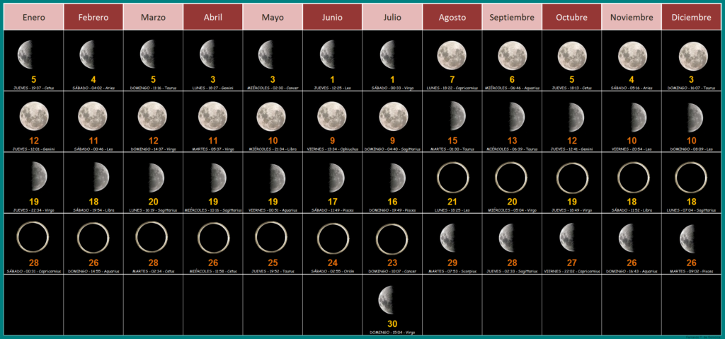 Calendario Lunar 2023 Agosto IMAGESEE